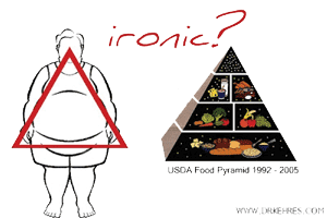 The traditional food pyramid has failed- Keto Diet Malaysia